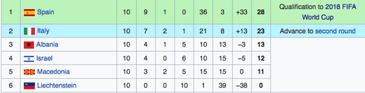 Screen Shot 2018-10-29 at 15.26.16